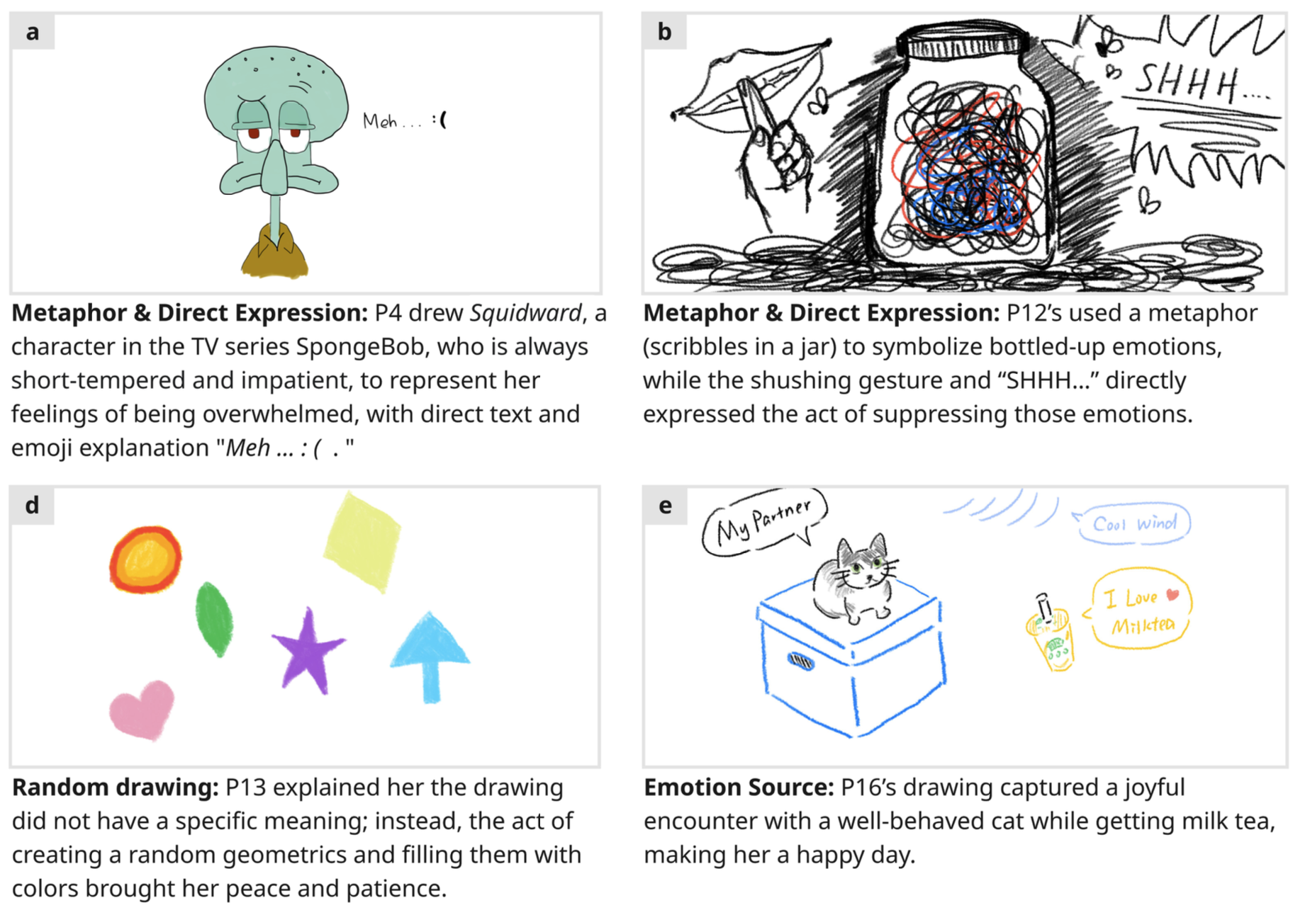 Emoflow drawing research