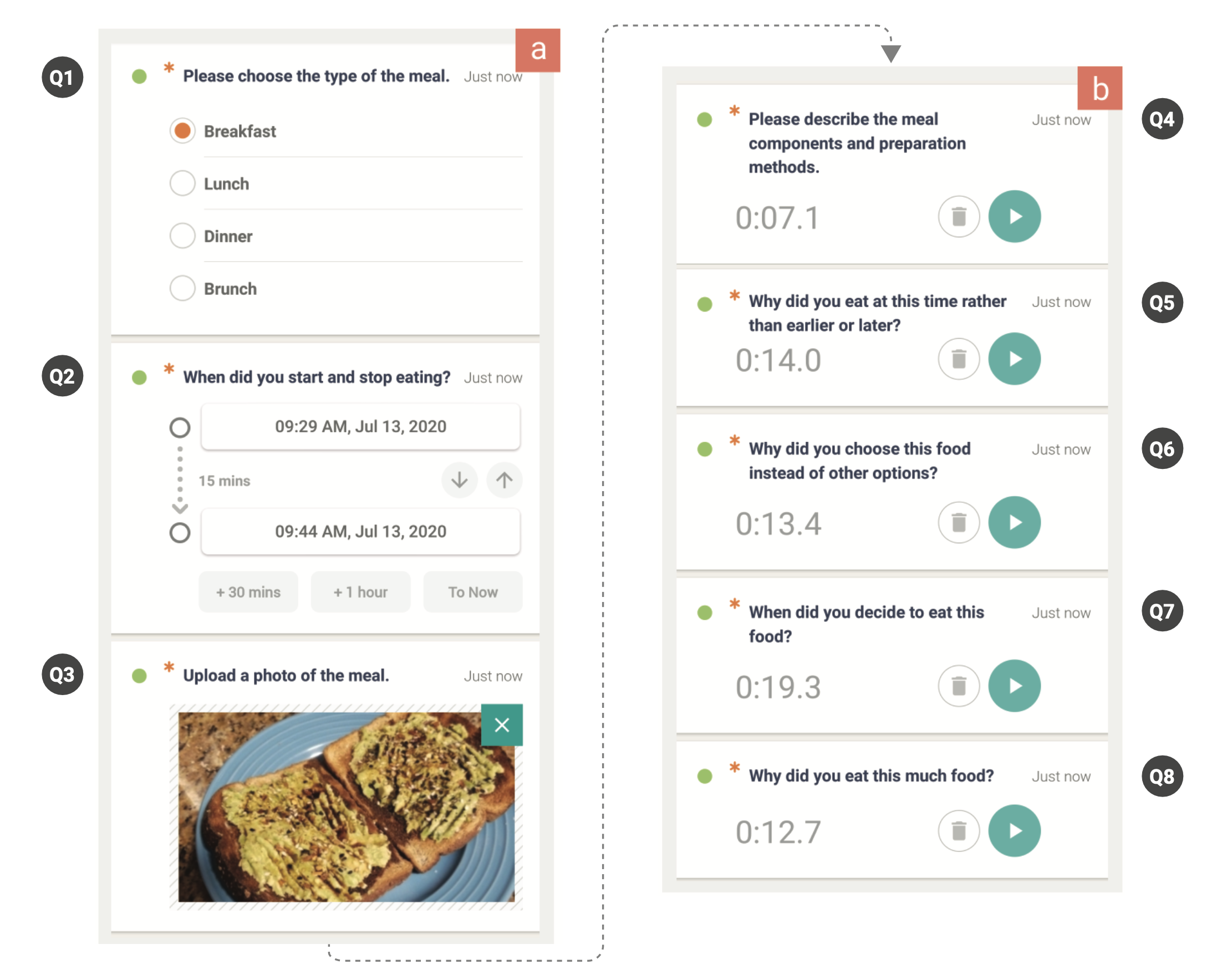 Reflective Food Tracking