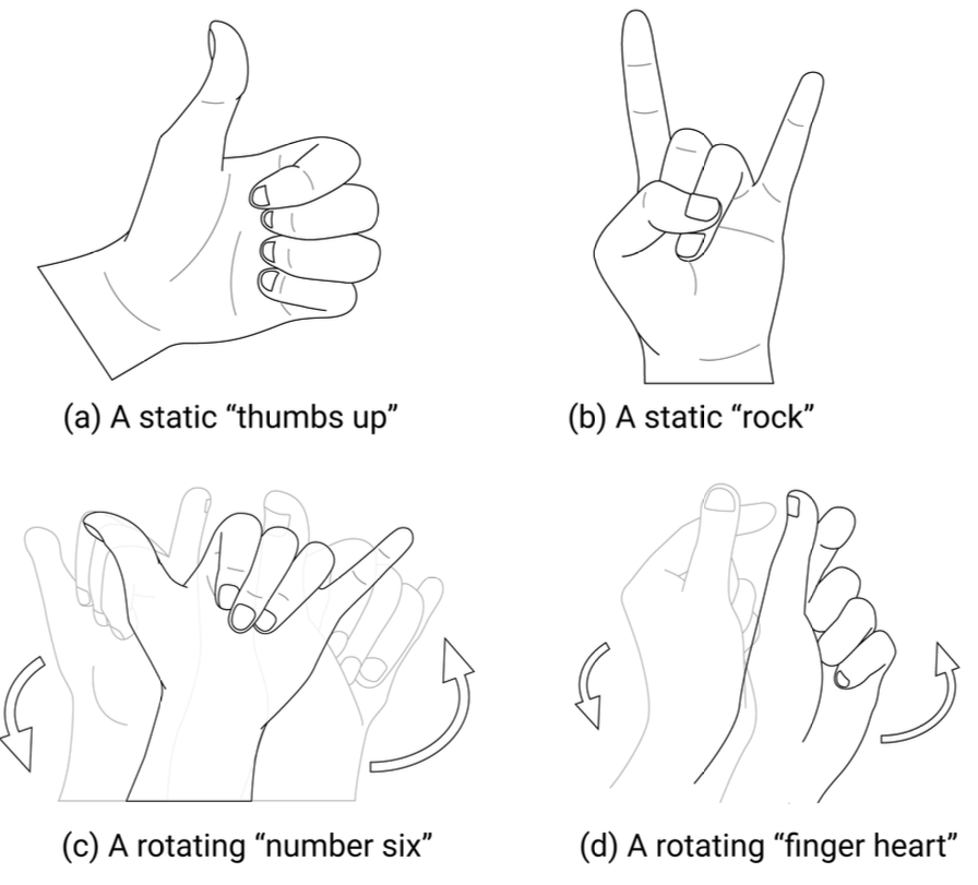 Emotion gesture research