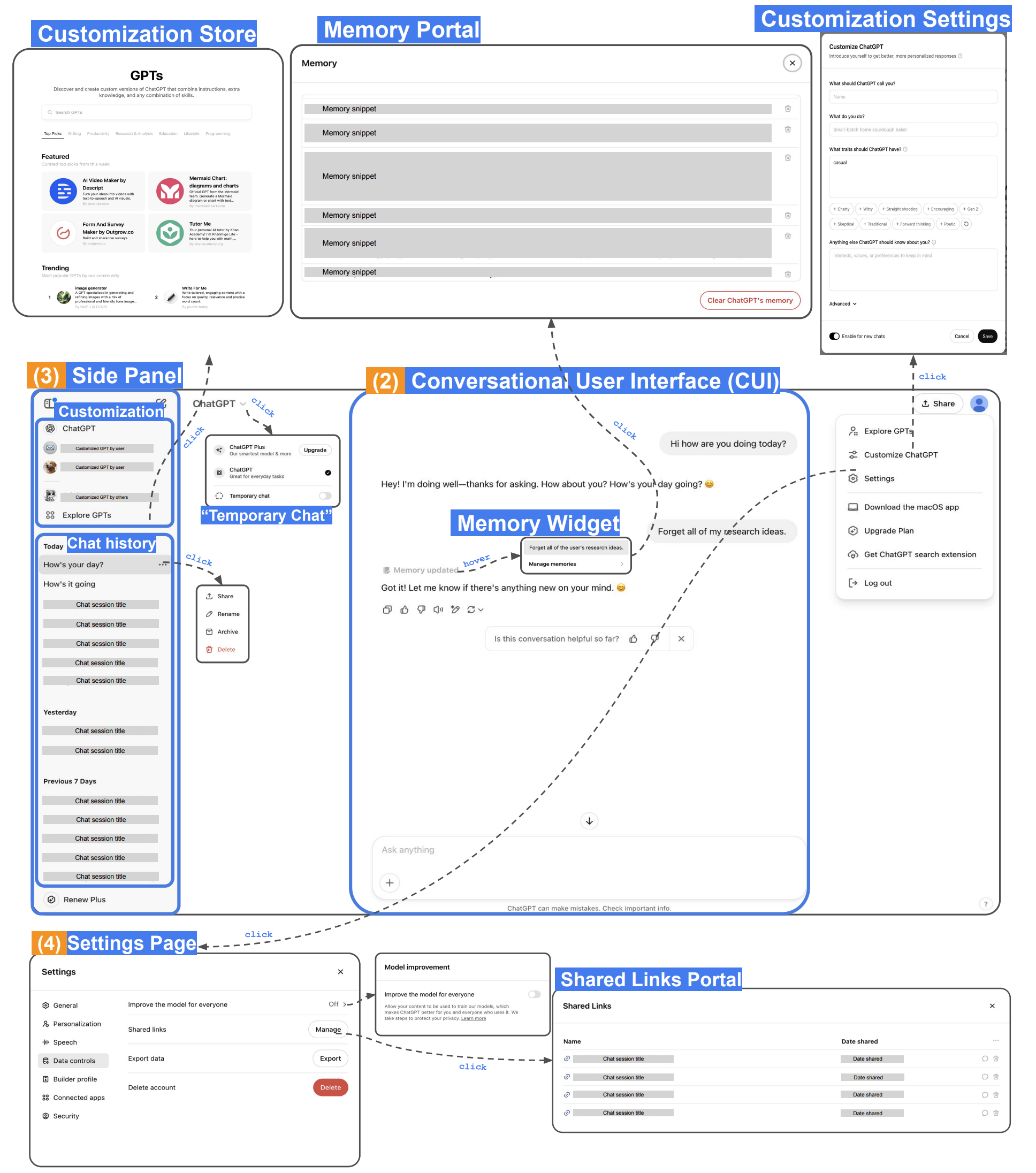Data Control Walkthrough