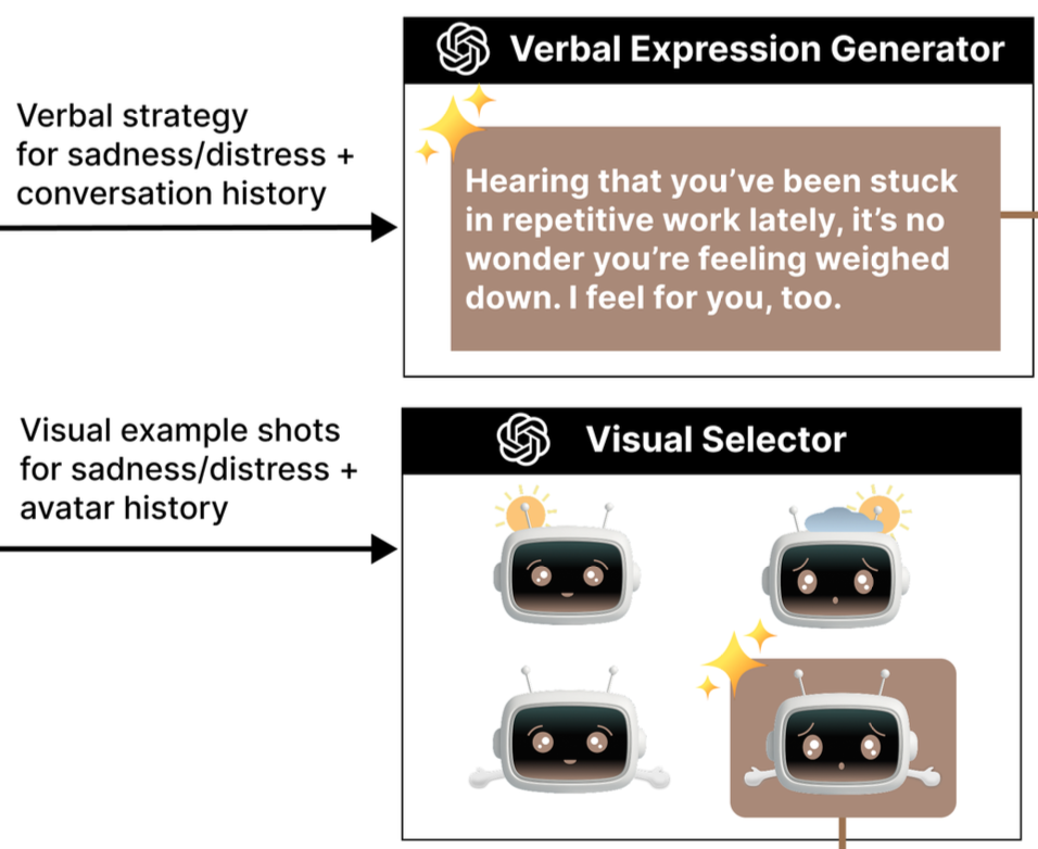Multimodal Empathy
